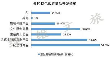 景区门票定价困境与创新发展研究报告 以林峰项目为例